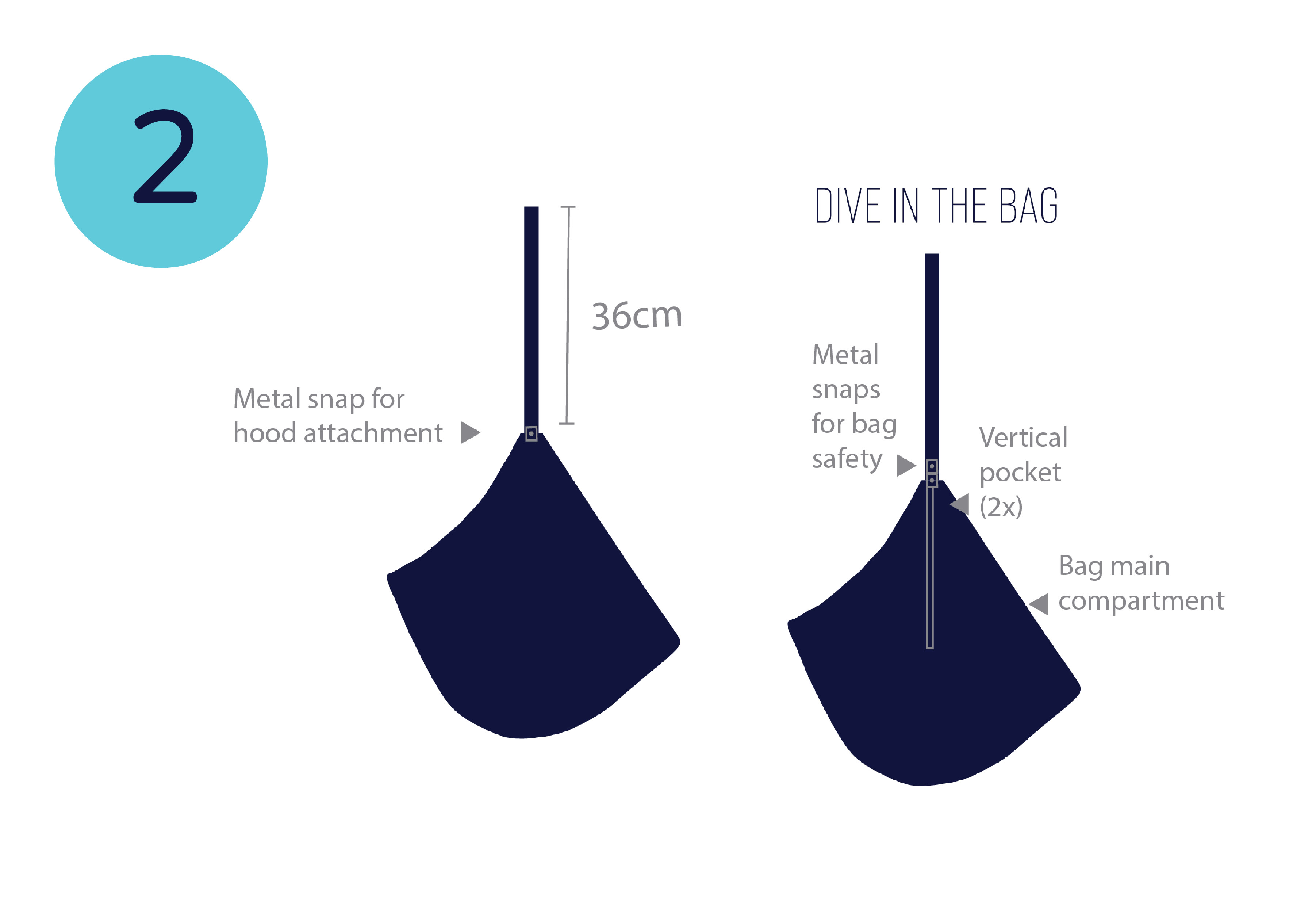 BAG